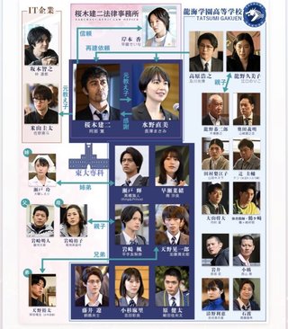 ＴＢＳ【ドラゴン桜】日曜午後９時