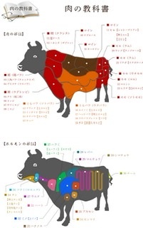 ニックネーム変わった？！