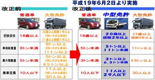 自動車免許証にコレが記載されてたらババア確定(笑)