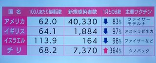 ドイツ&欧州連合､中国製ワクチンを打った人は入国許可しないことを決定