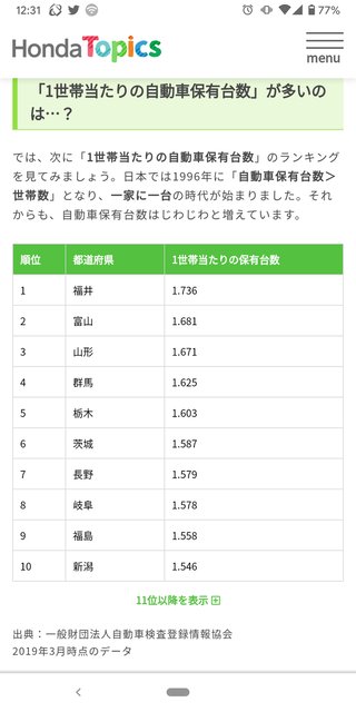 普通は車２台もちだよね