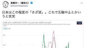 自民党って腐ってるよね