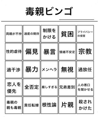 毒親チェックリスト見つけたからやってみる？