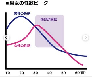 セックスレスの夫婦