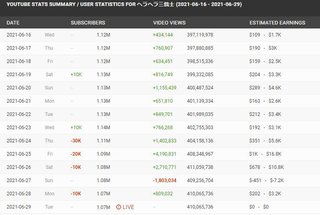 超人気YouTuber31名が緊急事態宣言下に“自粛破りの大パーティ”「深夜3時まで泥酔カラオケ