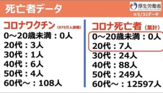 ママ友にワクチン怖いとかビビりすぎって言われたんだけど、、、