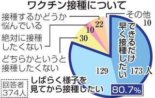 中学生への集団ワクチン接種になぜか町外から抗議が殺到、個別接種へ切り替え【京都･伊根町】
