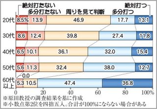 反コロナワクチン派｢ワクチンは絶対打たない！」→ 死亡する人が急増【米国】
