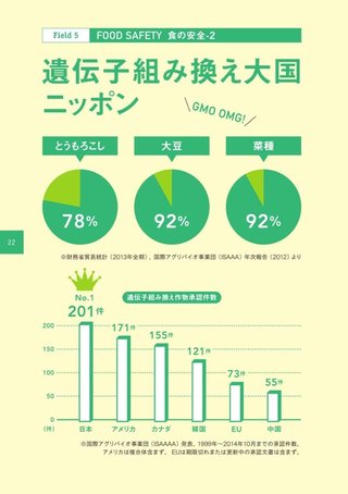 副反応怖くてコロナワクチンのネガキャンしてる人