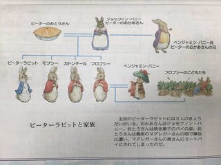 日テレ系「金曜ロードショー」にて、実写版『ピーターラビット』6月25日に放送