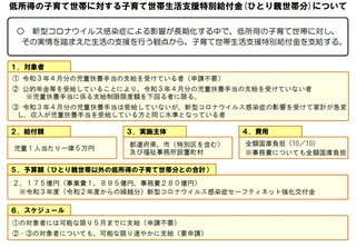 ひとり親家庭に特別給付金