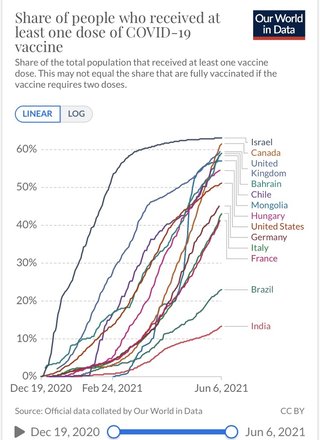 副反応怖くてコロナワクチンのネガキャンしてる人