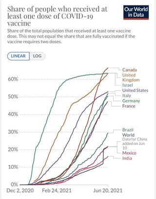 反コロナワクチン派｢ワクチンは絶対打たない！」→ 死亡する人が急増【米国】