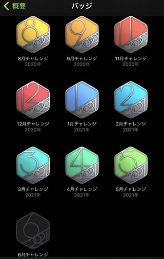 痩せるにはどうしたらいいのか？