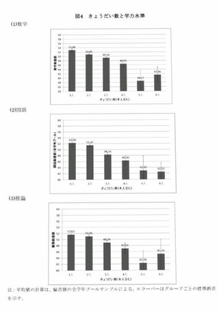 一人っ子って変な子ばっかり