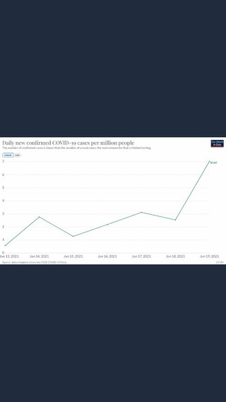 反コロナワクチン派｢ワクチンは絶対打たない！」→ 死亡する人が急増【米国】