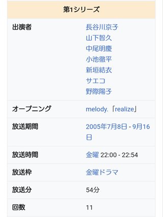 ＴＢＳ【ドラゴン桜】日曜午後９時