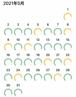 痩せるにはどうしたらいいのか？