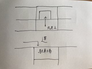 自分の敷地なのに駄目なんでしょうか？