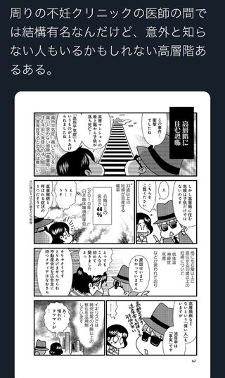 高層階病　流産率44%