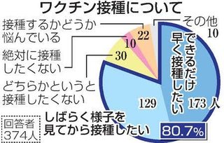反ワクチン派の傾向が判明…女性･低貯金･低学歴･不信感･うつや不安傾向の人が接種に抵抗示す