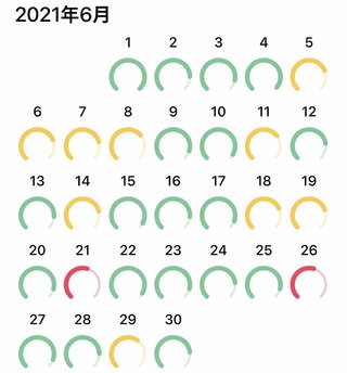 痩せるにはどうしたらいいのか？