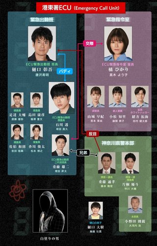 日テレ系【ボイスⅡ 110緊急指令室】