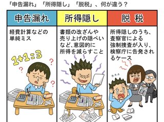 「鬼滅の刃」制作会社と社長、1億3700万円の脱税で在宅起訴