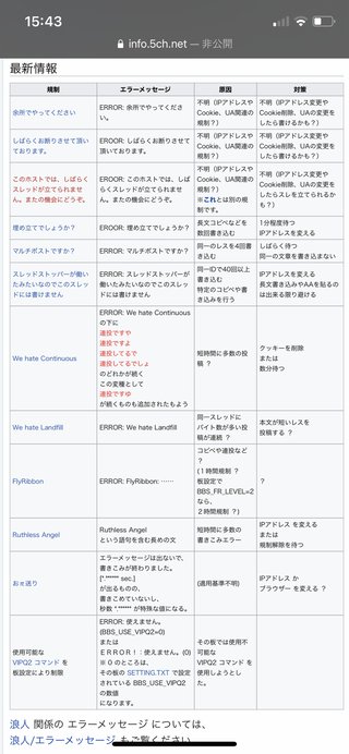 5ちゃんねる書き込めないんだけどなんで？