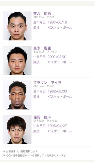 東京オリンピック【総合】