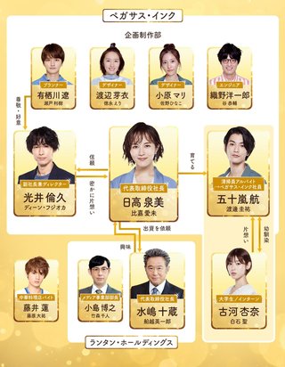 フジ【推しの王子様】木曜 22時