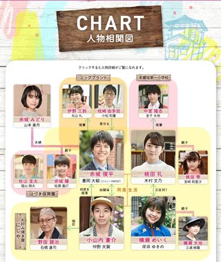 TBS【#家族募集します】金曜 22時