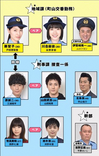 日テレ系【ハコヅメ～たたかう！交番女子～】水曜夜10時