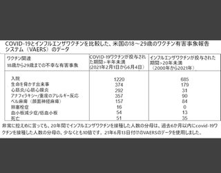 ワクチン打たない方向で考えてたけどマスコミに洗脳されかけてるかも