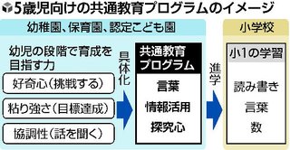 学習態度・学力ばらつき「小１問題」解消、文科省が５歳児に「教育プログラム」
