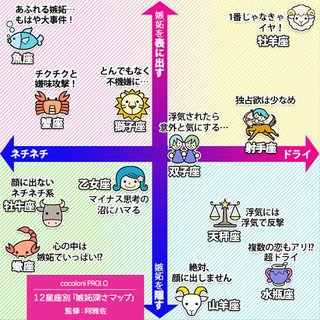 てんびん座がクズすぎる