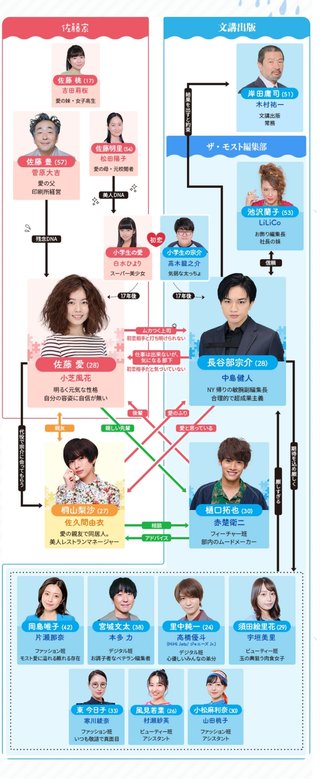 フジ【彼女はキレイだった】火曜 21時