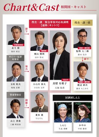 テレビ朝日系《緊急取調室 Season４》木曜 夜９時