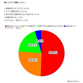 コロナ感染し重症になった若者が最後に医師に懇願すること「今からワクチンを打ってください」
