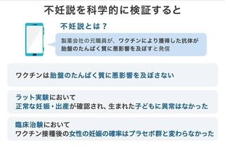 【専門家が解説】ワクチンを打つと不妊になる、流産するって本当？ 
