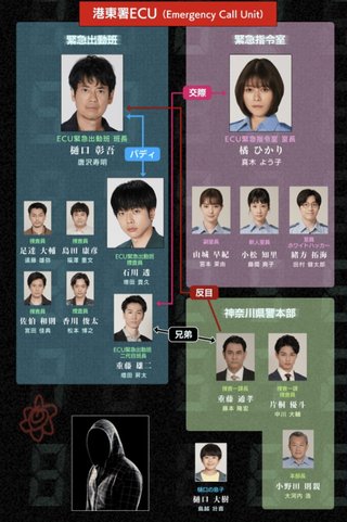 日テレ系【ボイスⅡ 110緊急指令室】