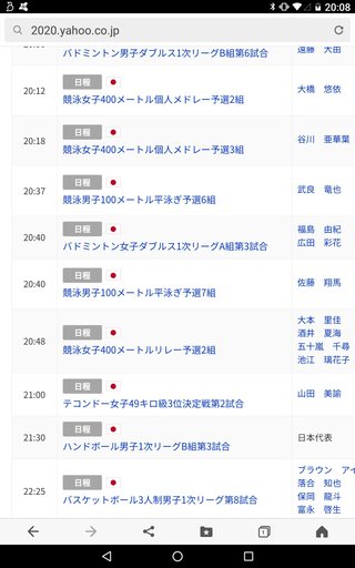 東京オリンピック【総合】