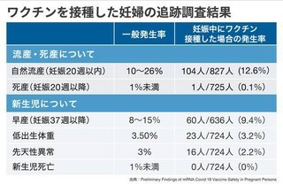 【専門家が解説】ワクチンを打つと不妊になる、流産するって本当？ 