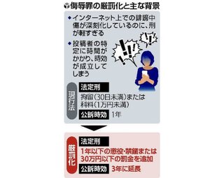 【独自】ネット中傷に厳しい罰則、「侮辱罪」に懲役刑導入へ…テラハ事件では科料９千円だけ
