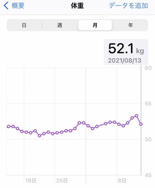 痩せるにはどうしたらいいのか？
