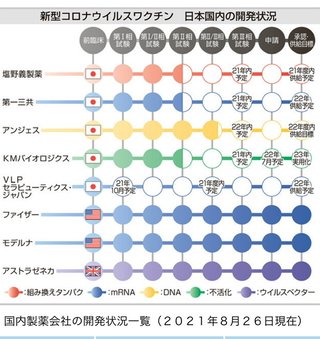 コロナの新型国産ワクチン【レプリコン】10月にも治験開始