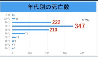 中日・木下雄介投手死去　27歳　ワクチン接種との因果関係は不明