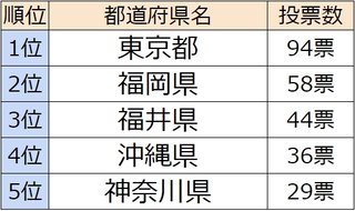 福井県はイケメン聖地なんやってぇ〜！？