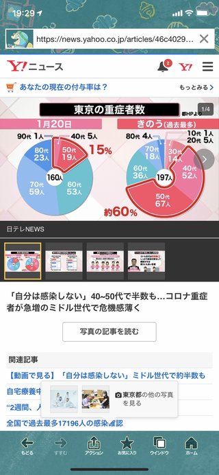 20～30代の中等症患者増　都内の病院切迫「これまでと違う」