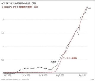 ワクチン打とうとしたけどやめた人いる？